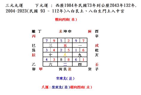 坐東北朝西南2023